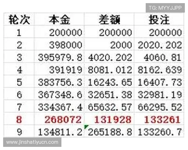 英皇滚球盘不同赛事类型的投注策略详解满足多样化的投注需求 英皇滚球盘不同赛事类型的投注策略详解满足多样化的投注需求
