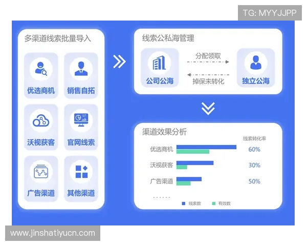 金沙入口多平台登录方式详解，确保玩家在不同设备上都能顺畅进入游戏环境